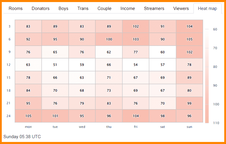 Heat map on statbate.com