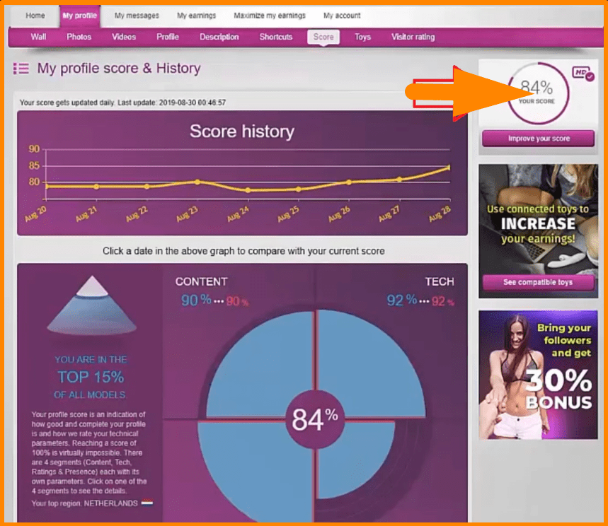 Model rating on Xmodels